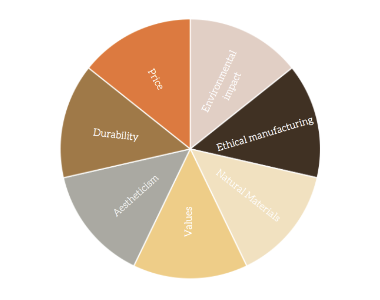 The virtuous equation of Linnea Lund (from the article by Lili Barbery)